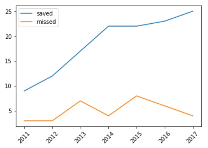 Trident – screenshot 1
