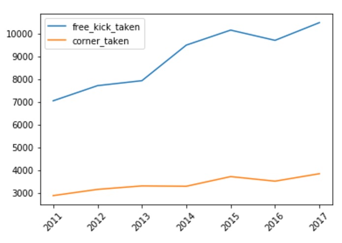 Trident – screenshot 2