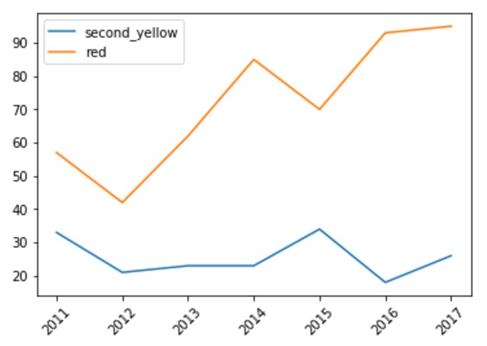 Trident – screenshot 4