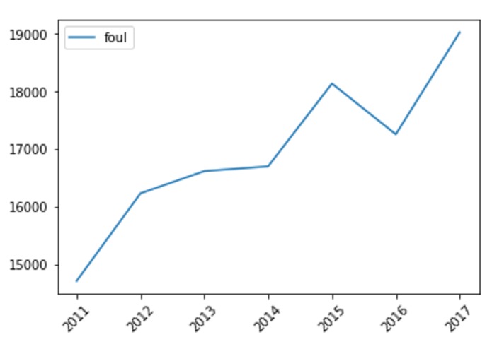 Trident – screenshot 5