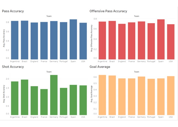 Success in the World Cup – screenshot 1