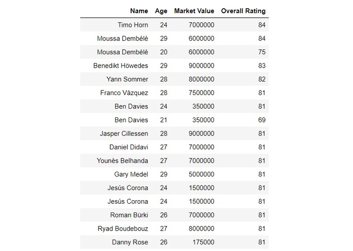 SmartScouters_Flames – screenshot 3