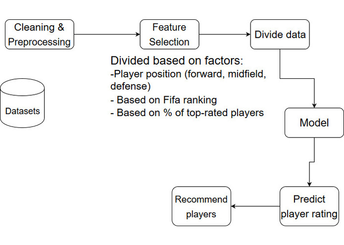 SmartScouters_Flames – screenshot 4