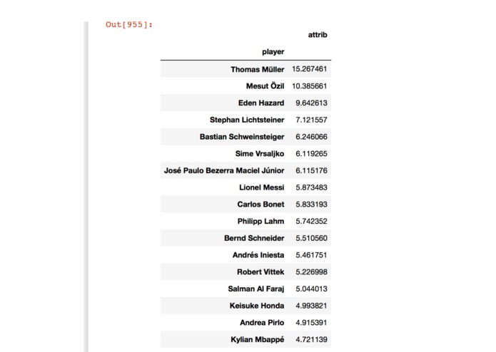 Proposal to improve XGChain – screenshot 1