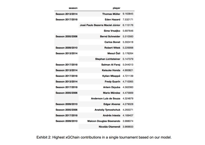 Proposal to improve XGChain – screenshot 3