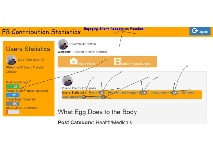  FB Contribution Statistics and Performance Badges – screenshot 1