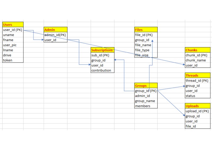 CRUMBS – screenshot 2