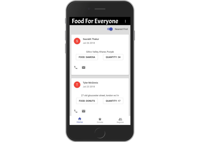 Food For Everyone – screenshot 1