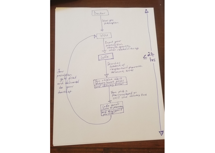 LoRX (pronounced Lo-reks) – screenshot 1