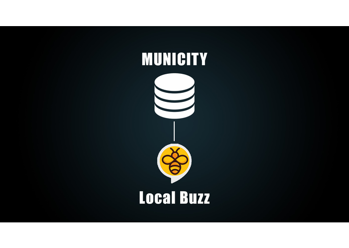 Municity (Local Buzz) – screenshot 3