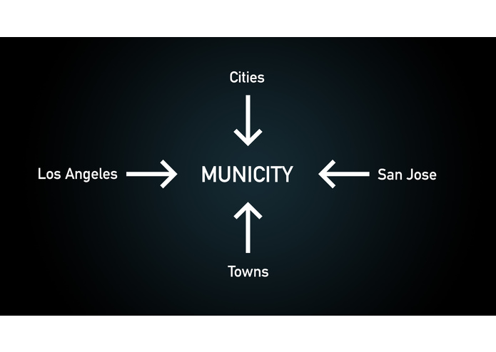 Municity (Local Buzz) – screenshot 4