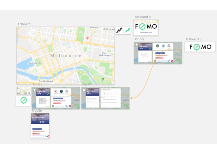 FOMO App – screenshot 1