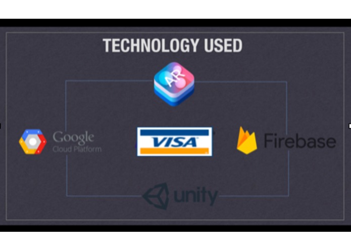 CreditAR - Account management in Augmented Reality – screenshot 1
