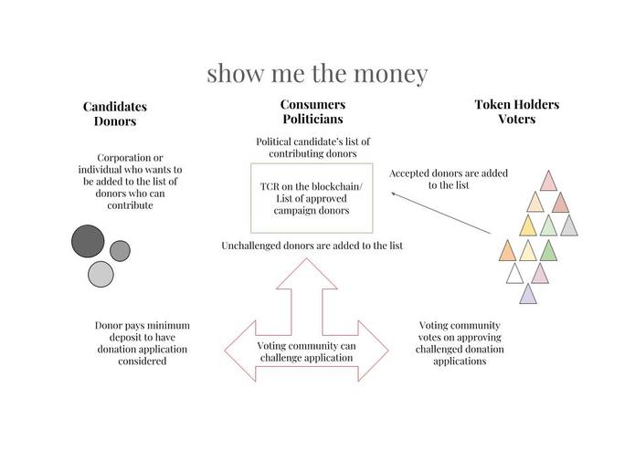 show me the money – screenshot 1