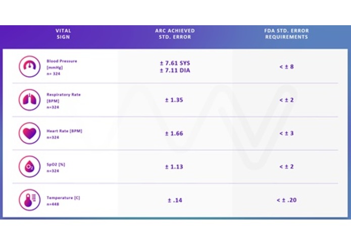 Vital Health - Revolutioninizing Patient Monitoring – screenshot 1