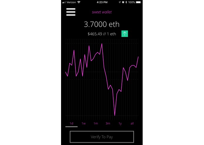 Sweet Payments – screenshot 3