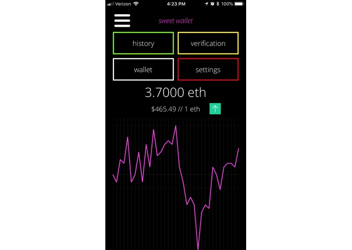 Sweet Payments – screenshot 4