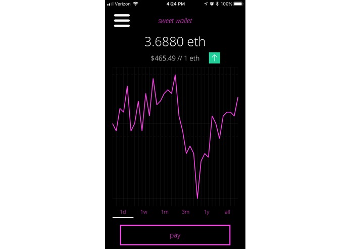 Sweet Payments – screenshot 6