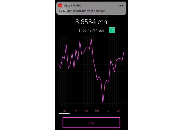 Sweet Payments – screenshot 9