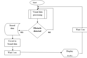 M-026 - Give Hope Glasses