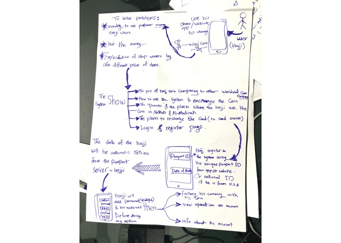 P-058 Hajj Coin – screenshot 2