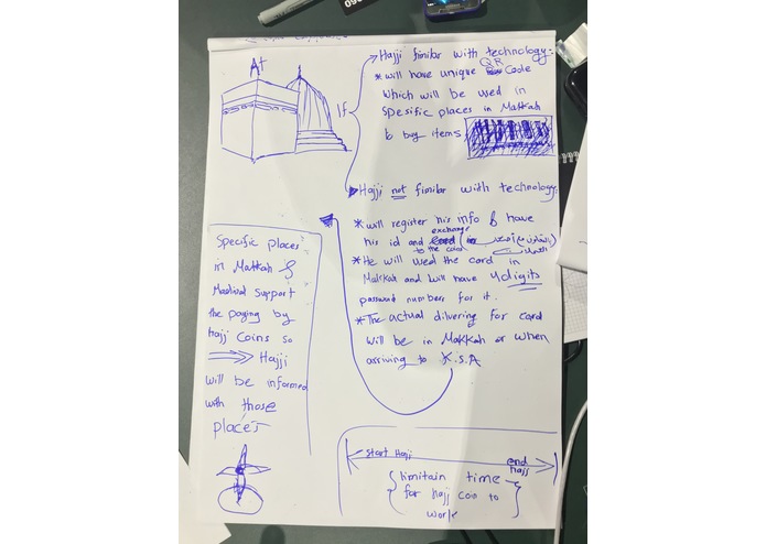 P-058 Hajj Coin – screenshot 3