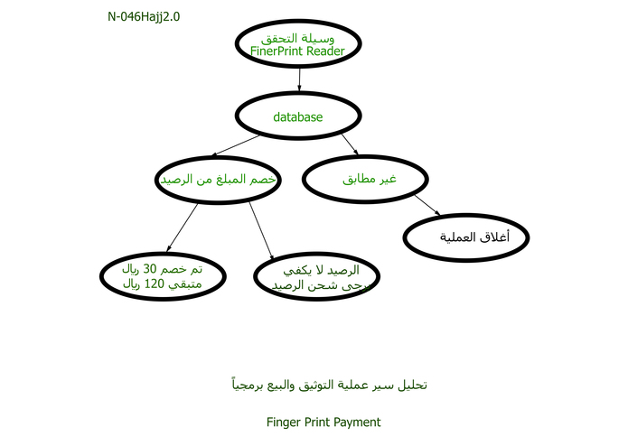 N-046hajj2.0 – screenshot 2