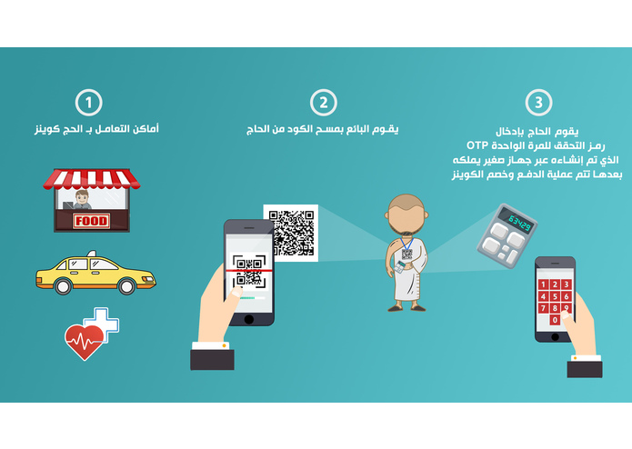 Q-066-HajjCoin  – screenshot 2