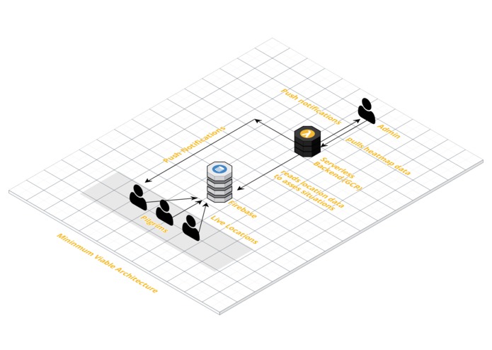 F-077-iHajj – screenshot 2