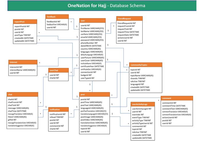 OneNation for Hajj – screenshot 17