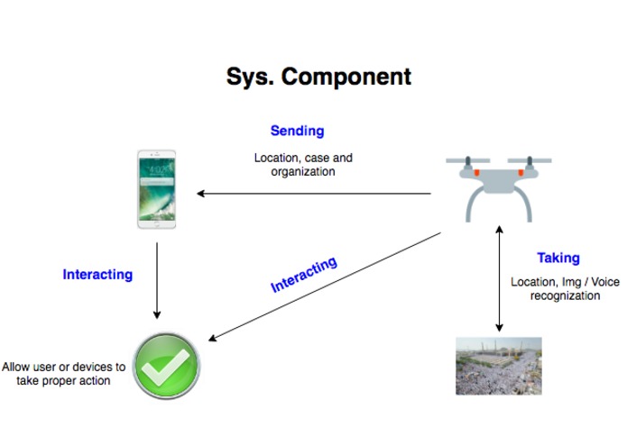 M-050-Smart Hajj Drone – screenshot 1