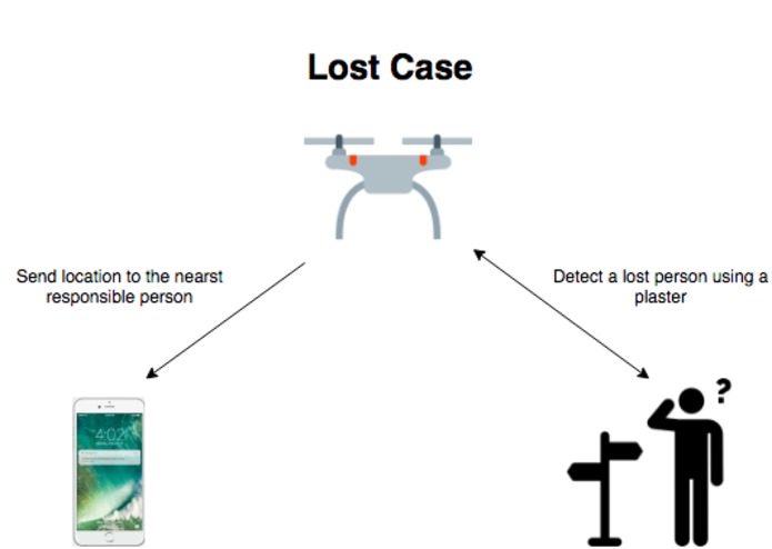M-050-Smart Hajj Drone – screenshot 5