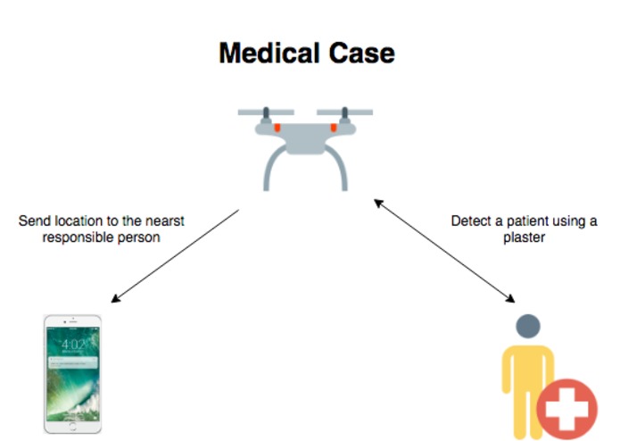 M-050-Smart Hajj Drone – screenshot 2