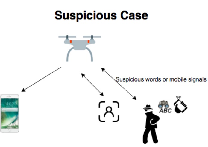M-050-Smart Hajj Drone – screenshot 3