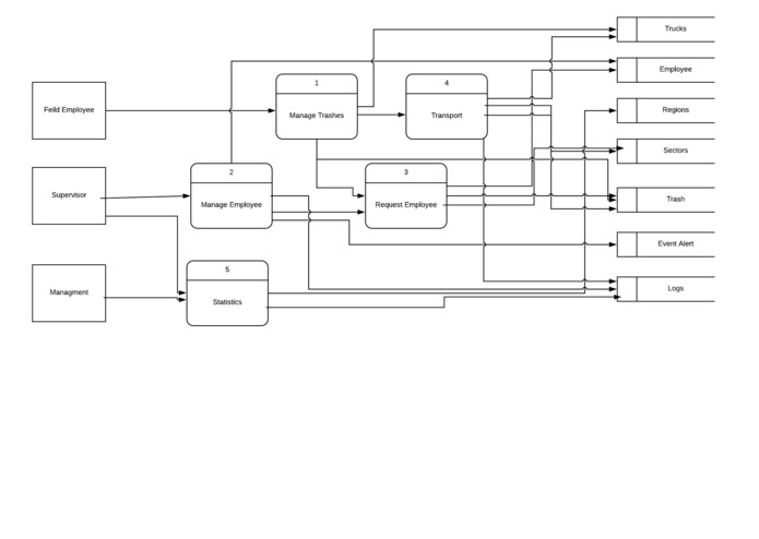 N019 Smart Waste Management System – screenshot 1