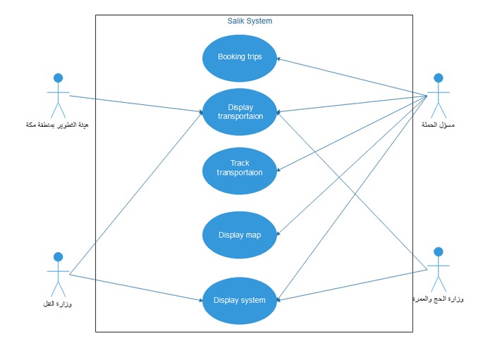 A -10-Salik Hajj – screenshot 2
