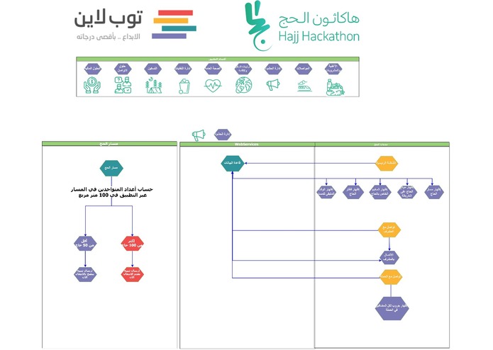Q-052 | تطبيق المسار | Almasar App – screenshot 2