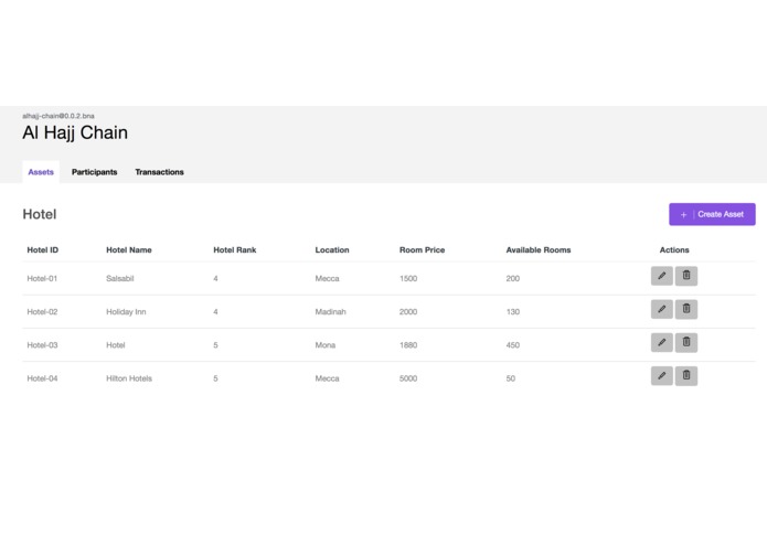 A-005-Al Hajj Chain – screenshot 3