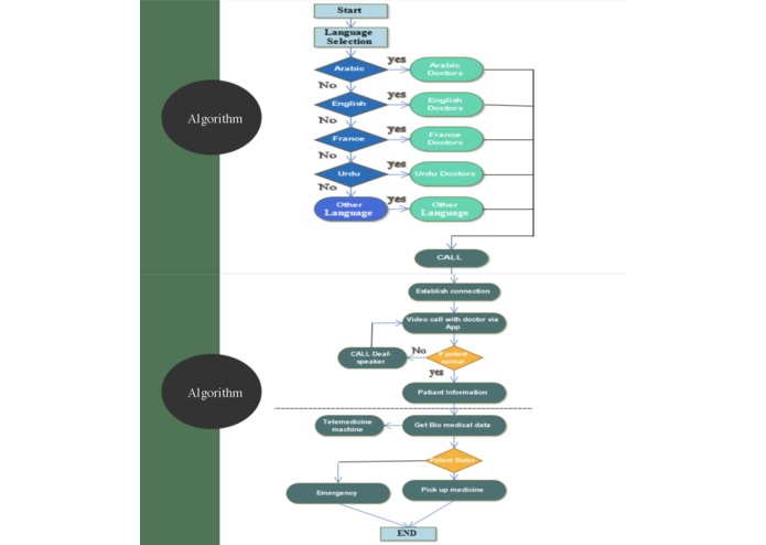 M-053-HajjTelemedicine – screenshot 5