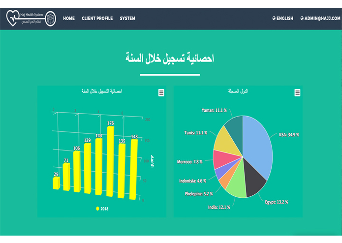 J-100 (Hajj Health System) – screenshot 3