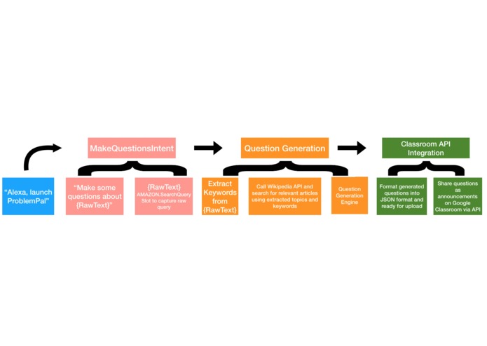 ProblemPal – screenshot 1