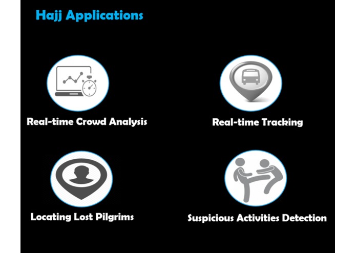 H-053-HajjFlow – screenshot 3