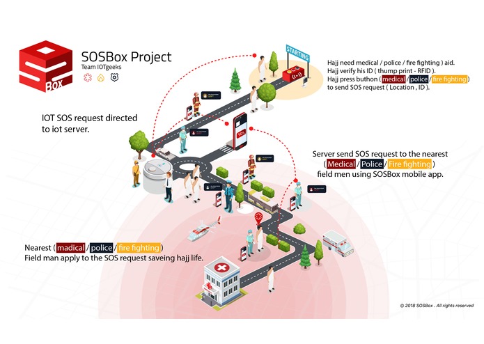 L-061-SOSBox – screenshot 1