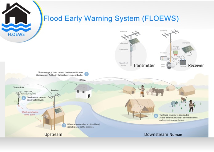 FLOEWS: Flood Early Warning System-TechCrunch Disrupt – screenshot 2