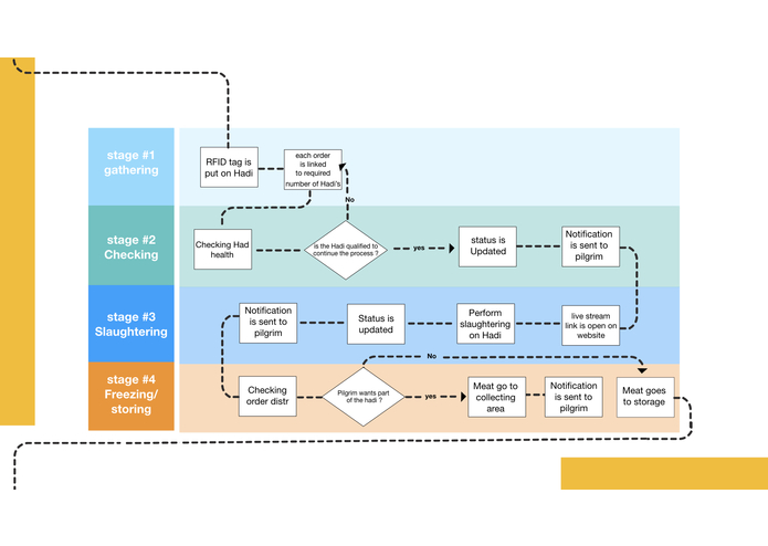 F-01-Hadi solution – screenshot 5
