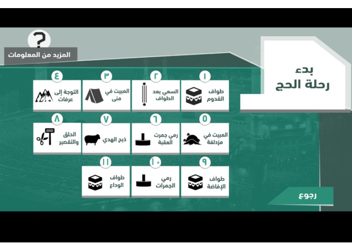 A-089 - Journey of Hajj – screenshot 1