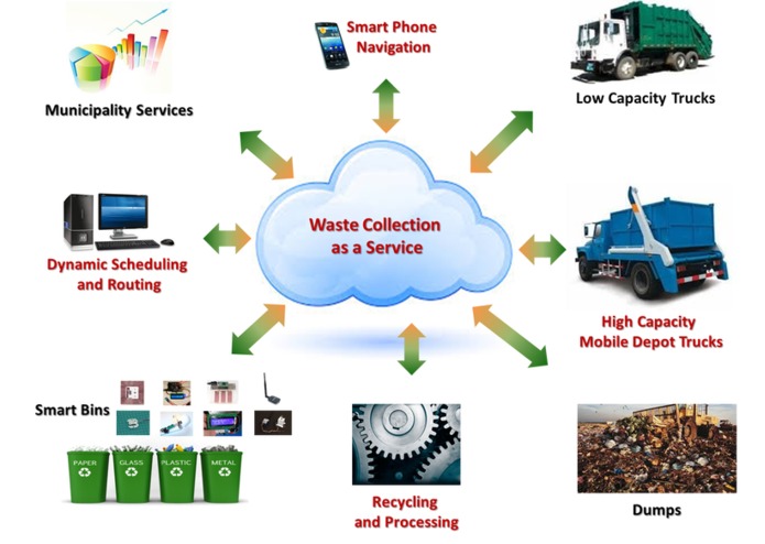 E-079_Intelligent Waste Separator &recycling – screenshot 1