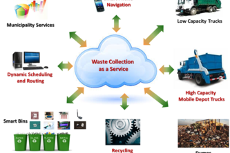 E-079_Intelligent Waste Separator &recycling