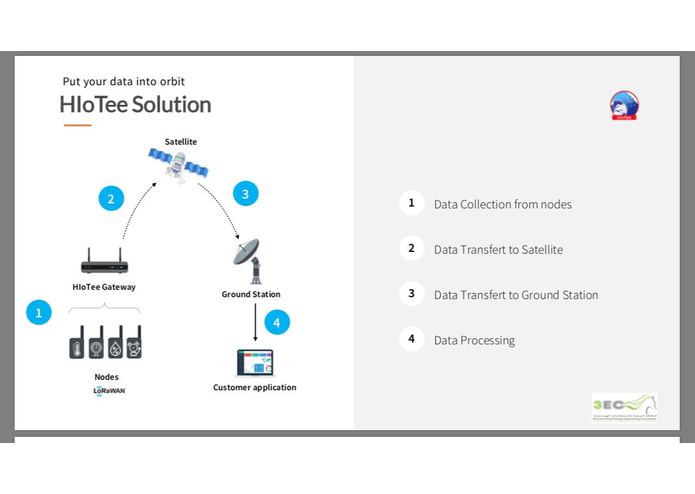 O-099 - Nanosat Al-Hajj – screenshot 5