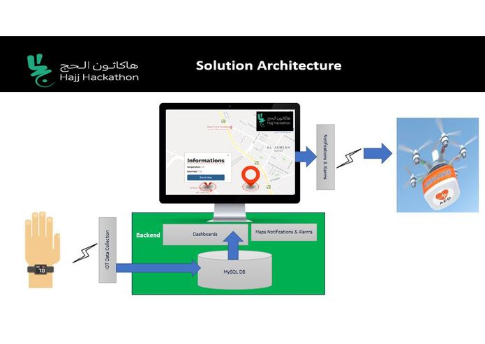 "L - 070 - Hajj DroneAid" – screenshot 5